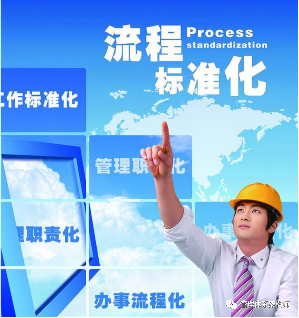 标准化管理对企业发展的重要性和必要性